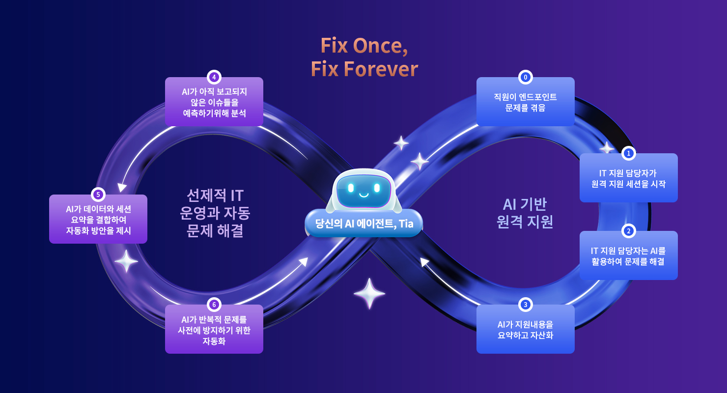 TeamViewer DEX